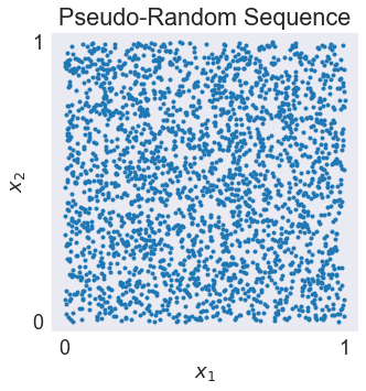 ../../_images/01 Equidistributed sequences on unit square in R2_5_2.png